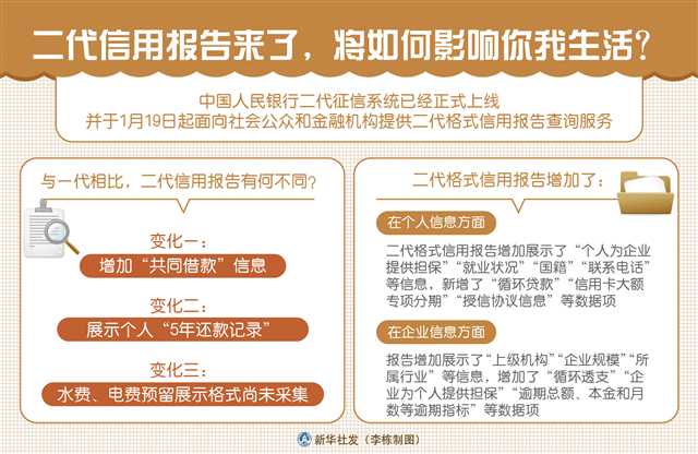 二代信用報(bào)告時(shí)代來(lái)臨 它將如何深刻影響你我生活與社會(huì)經(jīng)濟(jì)咨詢服務(wù)